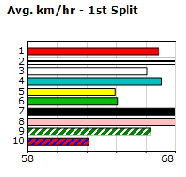 Speedmap image