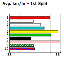 Speedmap image