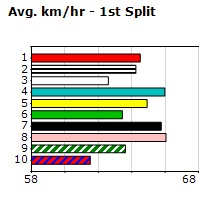 Speedmap image