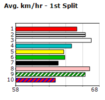 Speedmap image