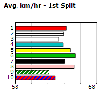 Speedmap image