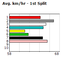 Speedmap image