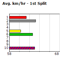 Speedmap image