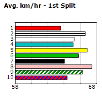 Speedmap image