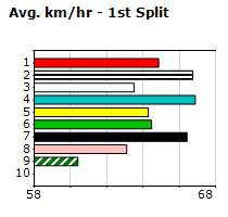 Speedmap image