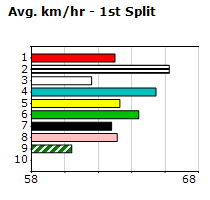 Speedmap image