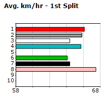 Speedmap image