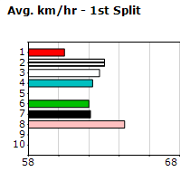 Speedmap image