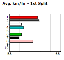 Speedmap image