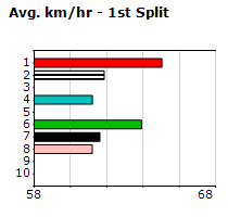 Speedmap image