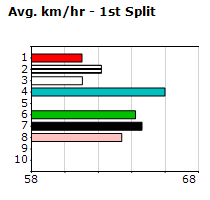 Speedmap image