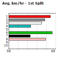 Speedmap image