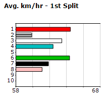 Speedmap image