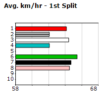 Speedmap image