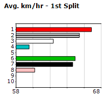 Speedmap image