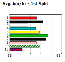 Speedmap image