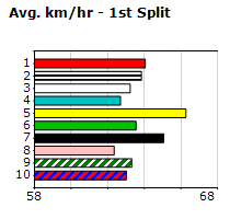 Speedmap image