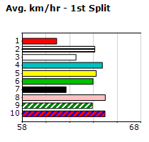 Speedmap image