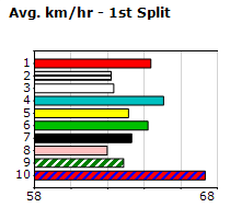 Speedmap image