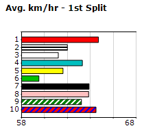 Speedmap image