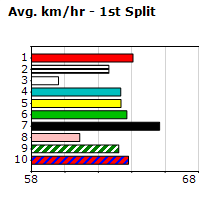 Speedmap image