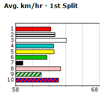 Speedmap image