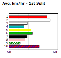 Speedmap image