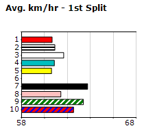 Speedmap image