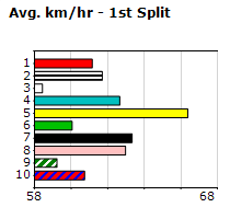 Speedmap image