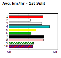 Speedmap image