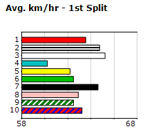 Speedmap image