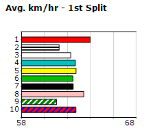 Speedmap image