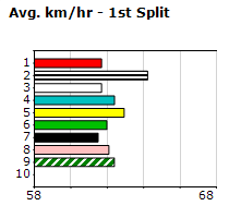 Speedmap image