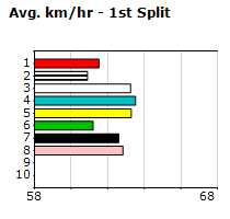 Speedmap image