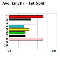 Speedmap image