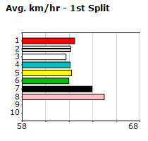 Speedmap image