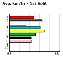 Speedmap image