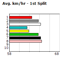 Speedmap image