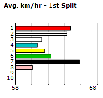 Speedmap image