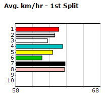 Speedmap image