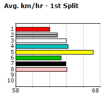 Speedmap image