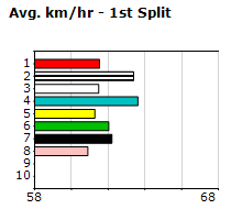 Speedmap image