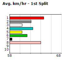 Speedmap image