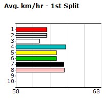 Speedmap image