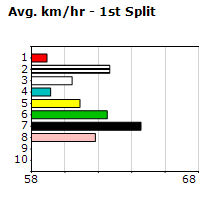 Speedmap image