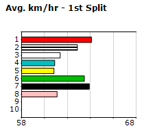 Speedmap image