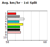 Speedmap image