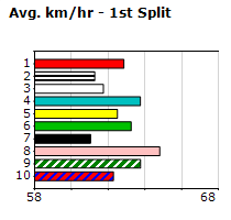 Speedmap image