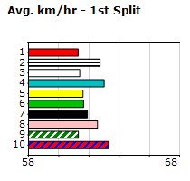 Speedmap image