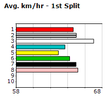 Speedmap image